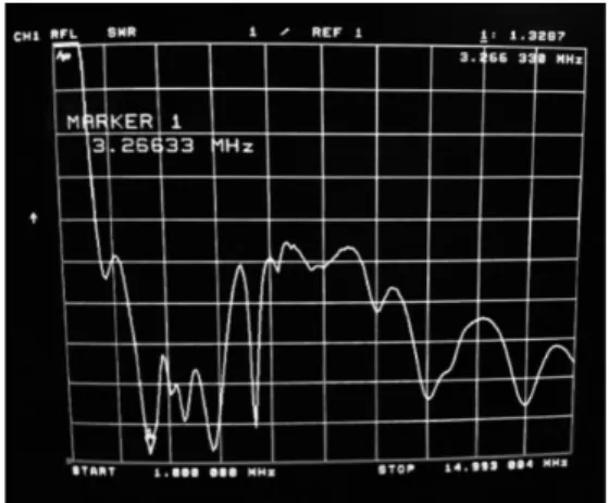 Figure 13 – SWR at the first resonance frequency.