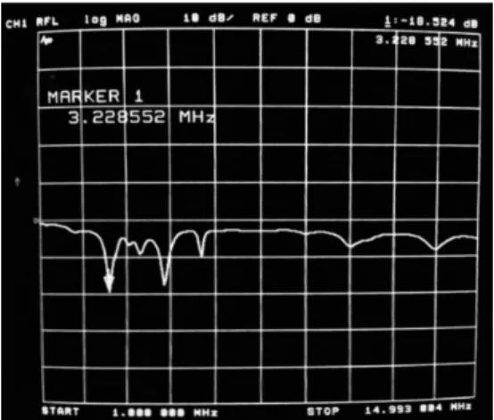 Figure 14 -  Return  loss  at  the  first  resonance  frequency.