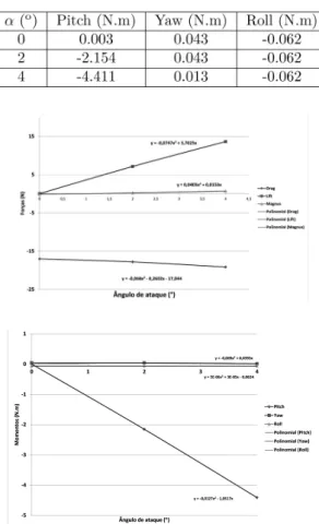 Table 8:  Results  of  moments  in  the  CG  with  α.