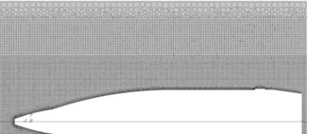 Figure 5:  Drag  with  the  mesh  refinement . 