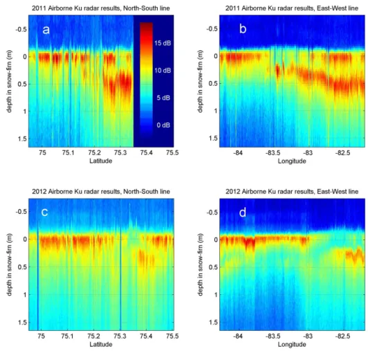 Figure 8. Variability in surface and near-surface backscatter collected over Devon Ice Cap by the CReSIS Ku band altimeter in early May in both 2011 (a, b) and 2012 (c, d)