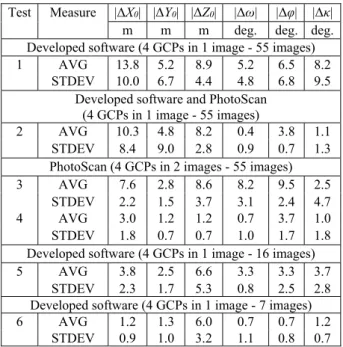 Table  2.  Absolute  differences  between  the  computed  and  the  reference EO parameters of the starting image 