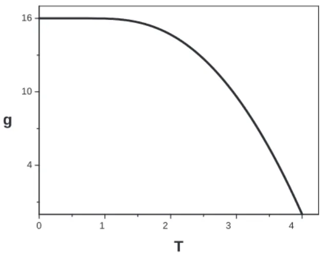 Figura 3 - Diagrama g − T do modelo esf´ erico quˆ antico elementar (gr´ afico em termos de g/J contra k B T /J , com um valor  apropri-ado de J).