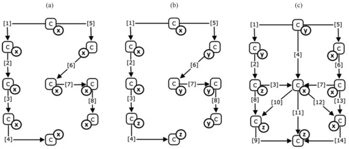 Figura 3 - MCs com campos circulares para identificar o material instrucional (MI) que serviu de fonte para cada conceito