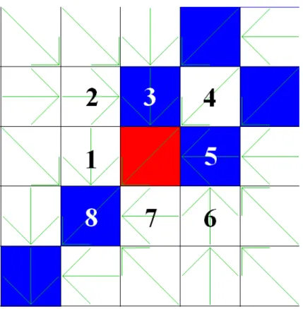Fig. 5. Representation of a cell (no. 4) that could be in two di ff erent tables according to the hillslope delineation algorithm.
