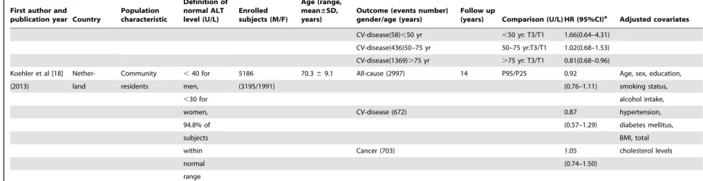 Table 1. Cont.