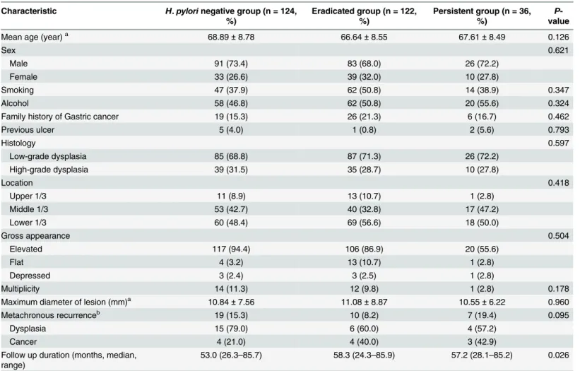 Table 1. Baseline characteristics of enrolled patients.