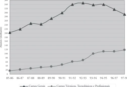 Gráfico 4