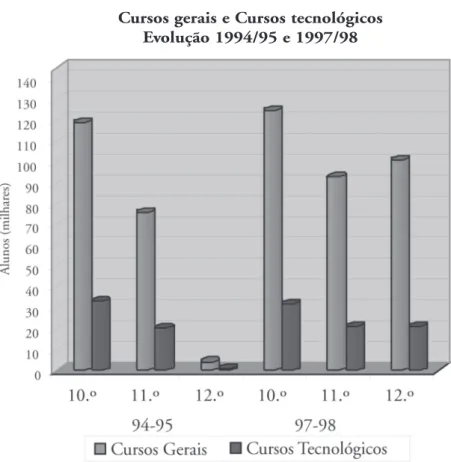 Gráfico 7