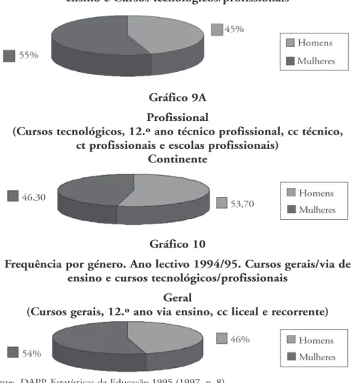 Gráfico 9