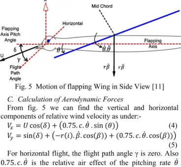 Fig. 6  Relative Flow of Air [11] 