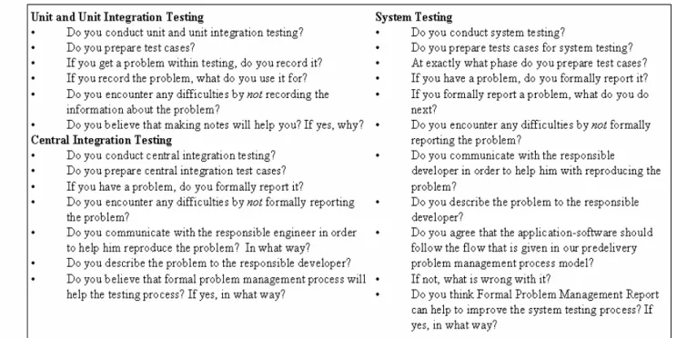 Table 1. Our questionnaire 