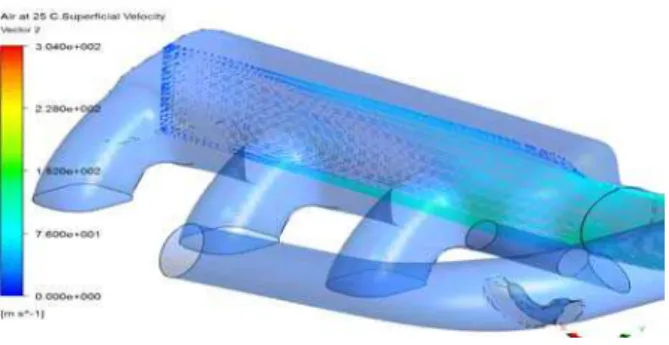 Fig 21: Regions of flow reversal inside the optimized IM 