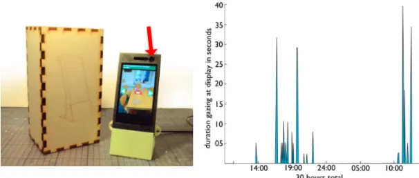 Fig. 1. Situated photo displays with Trackaware installed. Left: PhotoFrame device based on  Galaxy  Nexus  with  wooden  packaging  box  next  to  it  (red  arrow  pointing  at  front-facing  camera)