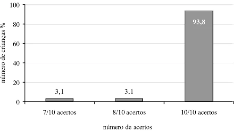 TABLE 2. Statistical test values of the comparison of high frequencies audiometry thresholds according the variables ear (right and left) and gender (male and female)