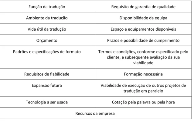 Tabela 1 - Etapas do estudo de viabilidade 