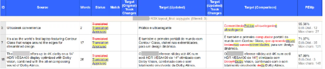 Figura 8 - Documento "Compare" resultado da revisão 