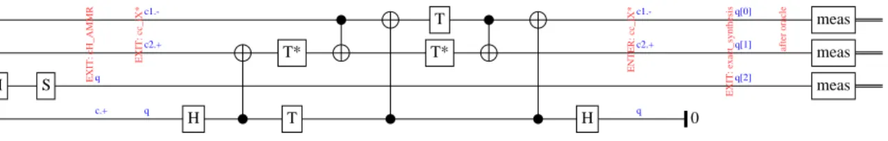Figure 5.26.: Decomposed circuit of for-loop quantamorphism over Hadamard gate (section 4).