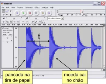 Figura 5 - Experimento para medida do tempo de queda de um corpo.