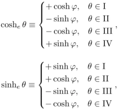 Figura 3 - Gr´ afico da fun¸c˜ ao hiperb´ olica estendida, cosh e θ. O gr´ afico da fun¸c˜ ao sinh e θ ´ e semelhante a este, mas com uma  de-fasagem de π/2 rad.