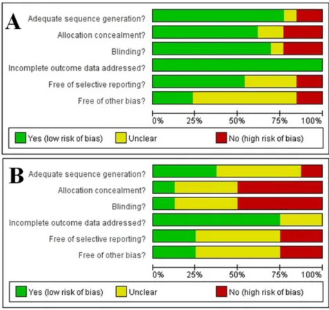 Figure 3. Comparison of the FUR between the SMS and the control groups.