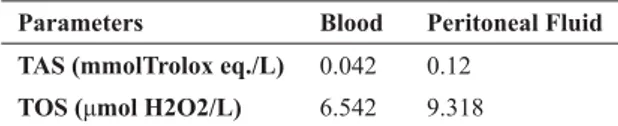 Table 3. TAS and TOS findings in blood samples and  peritoneal fluid