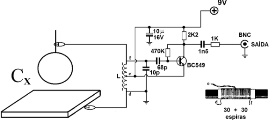 Figura 2 - Esquema eletrˆ onico do capac´ımetro baixo custo para medida de capacidades em pF para o problema esfera-plano condutor.