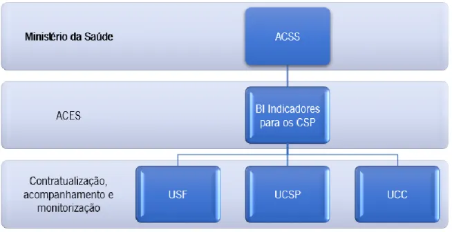 Figura 7: Gestão operacional dos IQ para os CSP. 