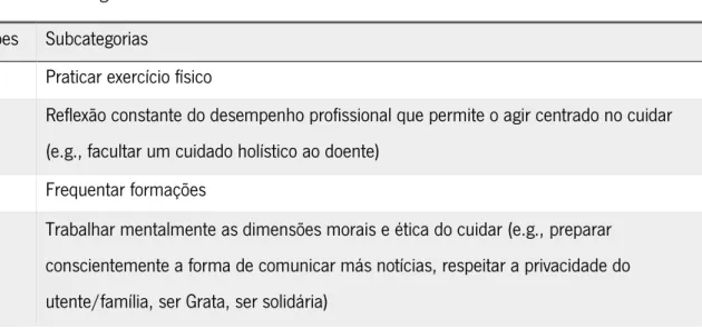 Tabela 26: Estratégias Pró-ativas  Menções  Subcategorias 