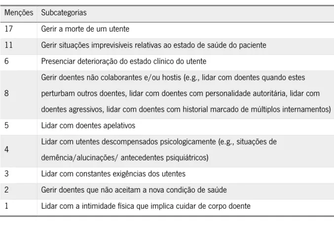 Tabela 10: Aspetos relacionados com a especificidade de cada utente   Menções  Subcategorias 
