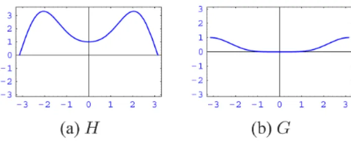 Figura 9 - Exemplo de filtros biortogonais passa-baixa H(ξ) e passa-banda G(ξ).