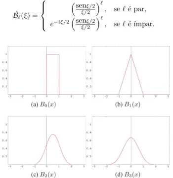 Tabela 2 - Coeficientes h k e h ∗ k , para k ≥ 0. Coeficientes h k e h ∗ k , para k ≥ 0