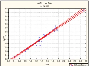 Tabela 1 Uporedna vrednost parametara dobijenih transtoraksnom ehokardiografijom  (TTE) pregledom