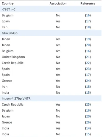 Table 1. Studied related to NOS3 gene polymorphisms and  ADPKD in different regions of the world