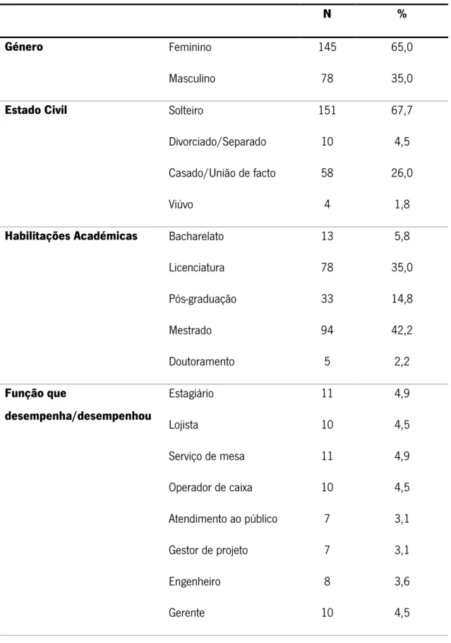 Tabela 2 - Características Sociodemográficas da Amostra 