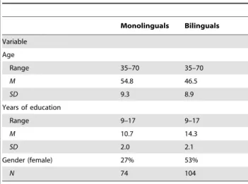 Table 1. Summary of Sample Characteristics.