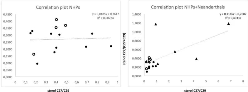 Table 2 shows the values obtained when applying the ratio proposed by Bull and co-workers [65]