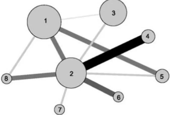 Figura 3. Exemplo de rede temática com diversas palavras interligadas 
