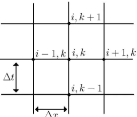 Figura 4 - Malha de pontos uniformemente espa¸cados.