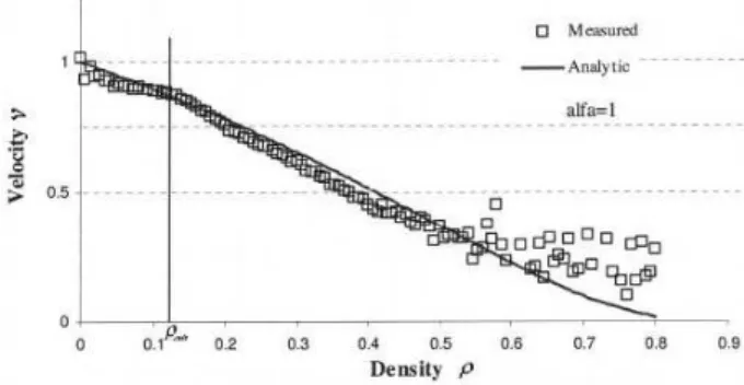 Figura 7 - Resultados experimentais de acordo com a Ref. [29].