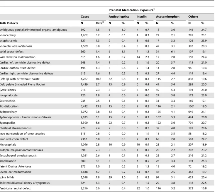 Table 3 summarizes the statistically significant results obtained using SICK or OECA approaches