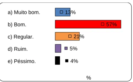 Gráfico 11: Aplicação e exemplificação em aulas de Química. 