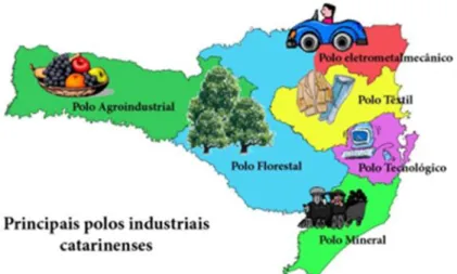 Figura 3 - Principais pólos industriais de Santa Catarina 