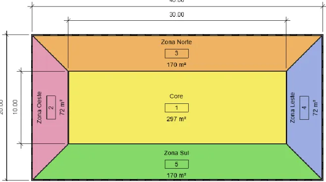 Figura 2 - Divisão das zonas térmicas 