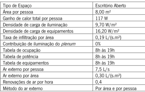 Tabela 15 - Propriedades de espaço 