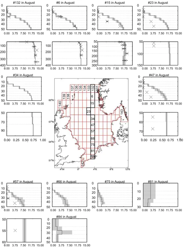 Fig. 5f. Continued. Same as (a) but for dissolved nitrate in summer.