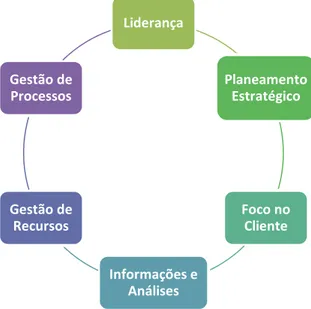 Figura 5 - Dimensões da implementação do TQM 