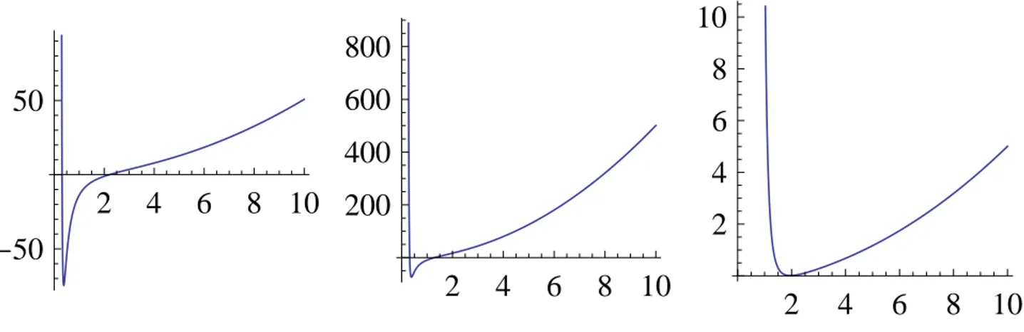 Figura 5 - Da esquerda para a direita: k = 1, B = 10 e η = 1; k = 1, B = 10 e η = 10; k = 10, B = 0.1 e η = 0.1.