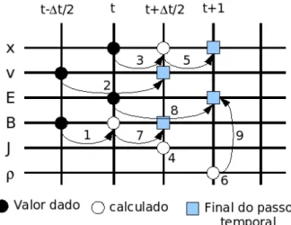 Figura 15 - Evolu¸c˜ ao do passo temporal utilizada no c´ odigo KEMPO para calcular as quantidades de interesse na simula¸c˜ ao.