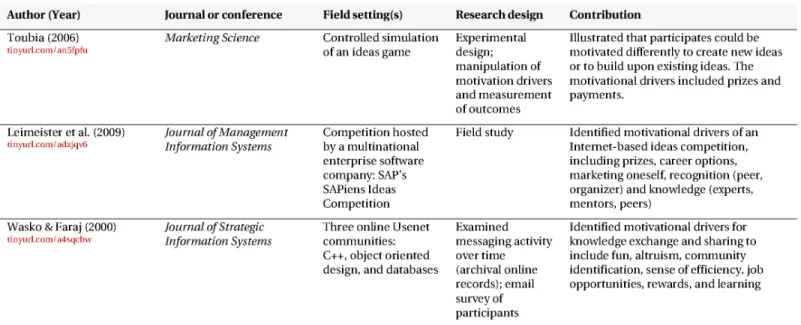 Table 3. Published studies of information-exchange crowds